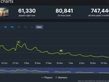 战地6玩家锐减超七成:内容更新慢、Bug频发致用户流失