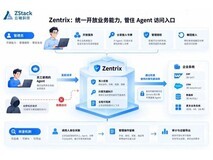 权威报告解读:Agent 已经上岗,权限谁来管?Gartner 最新报告给出治理路线图