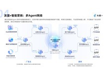 存量时代如何破局?2026多行业广告搭配与平台选型参考