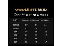 Vidda 100VX5S黑曜屏Pro电视开售
