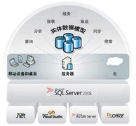 ݿ̸ʶ΢SQL Server 2008