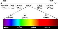 Get一点：晚上越玩手机越精神，怎么破？