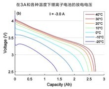 保养手机电池的四大技巧 多用几年不吃亏