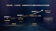 华为智能电动DriveONE：重新定义新能源汽车的续航与安全