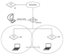 无线网络漫游揭秘：移动终端如何实现AP间无缝切换？