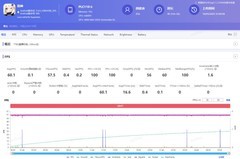 Get一点：为什么厂商博主都用《原神》测手机性能？