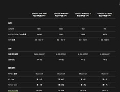 RTX50系游戏本马上发售 RTX40系游戏本还能买吗