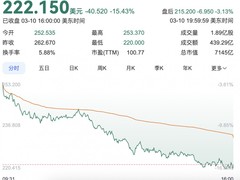 特斯拉股价暴跌超15%，马斯克回应称长远看好