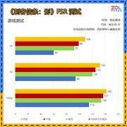 蓝宝石极地RX 9070 XT 16G实测11款热门游戏 无压力稳4K