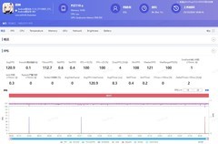 一加13一个月长测 各处刚刚好