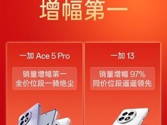 春节手机销量第一！一加Ace 5 Pro仅排在iPhone 15和iPhone 16之后
