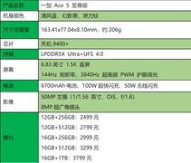 一加 Ace 5 至尊版全面评测：游戏体验仅此「一加」