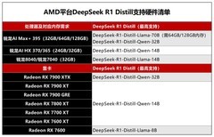 从部署到使用：一文看懂如何用锐龙AI PC搭建本地化DeepSeek大模型