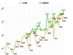 本月订单量20000台 小米汽车销量依旧强劲！