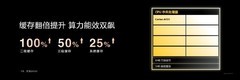 旗舰级CPU架构！全面解析天玑8400全大核CPU，掀翻同级对手