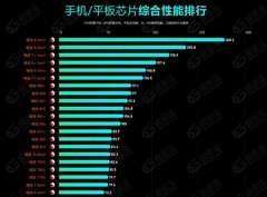 2024 年 7月手机 CPU 综合性能天梯图