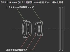 理光映像最新镜头专利曝光 GR IV即将到来？