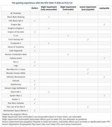 RTX 5060 Ti 8GB很多游戏快没法玩了