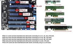DIY从入门到放弃：选主板务必要看PCIe插槽