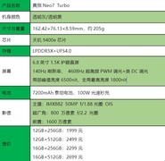 1999元起性能强「透」了 真我Neo7 Turbo全面评测