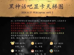 《黑神话：悟空》都有显卡天梯图了，你的显卡是什么表现？