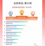 京东618手机累计销量榜最新:苹果16霸榜前三，红米四席突围，华为暂别前十！
