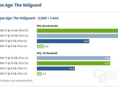 RTX 5060 Ti 8GB显卡性能测试结果引发热议