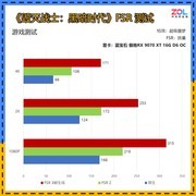 蓝宝石极地RX 9070 XT 16G实测11款热门游戏 无压力稳4K