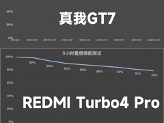 荣耀/真我/红米大电池续航横评 五小时魔鬼测试评选持久王