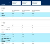 台式机用笔记本处理器 靠谱吗