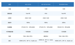 三款QD-MiniLED显示器推荐 价位接近你会怎么选