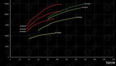 谈谈当下游戏本噪音窘境 吵这个问题为何无法解决