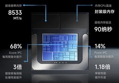 国补直降2000元 联想YOGA Air 15 Aura AI元启版限时好价