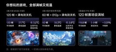一加Ace 5 Pro对比红米K80 Pro，300元差价哪个更值？