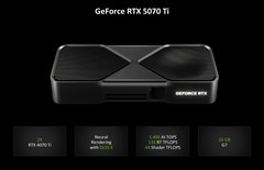 NVIDIA RTX 5070 Ti显卡首测 高帧4K无压力