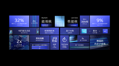 iGame Z890更新支持0x114微码