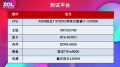 9700X为何节前攒机爆火？同价平台对游戏比14700K完胜