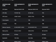 17659元你买吗？RTX 50系显卡售价曝光