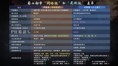 3D 平台游戏哪个最好玩 高人气3D 平台游戏排行