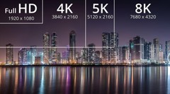 50GB vs 5GB！为何你的4K画质不如别人的4K？