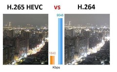 50GB vs 5GB！为何你的4K画质不如别人的4K？