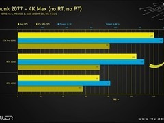 RTX Pro 6000登顶游戏性能之王