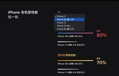降价或是唯一出路 iPhone 16e这个定位真的很迷！