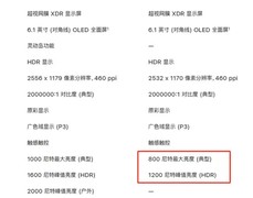 降价或是唯一出路 iPhone 16e这个定位真的很迷！