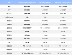 Ti有实力啦！影驰GeForce RTX 5070 Ti圣刃开箱