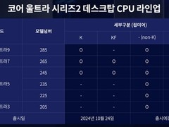 英特尔即将推出全新酷睿处理器 看看有哪些特性