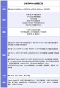 小米14 Ultra上手评测：影像出色，全能大满贯