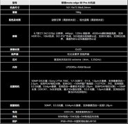 联想moto edge 60 Pro AI元启版评测 美学设计，硬核实力
