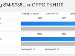 全球首款7核骁龙8 Elite折叠屏手机！OPPO Find N5跑分曝光