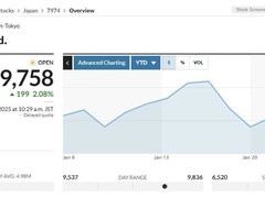 Switch 2太香了！任天堂股价历史新高